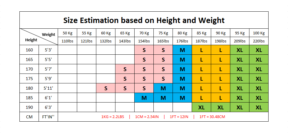 Christian Strength Training Kit